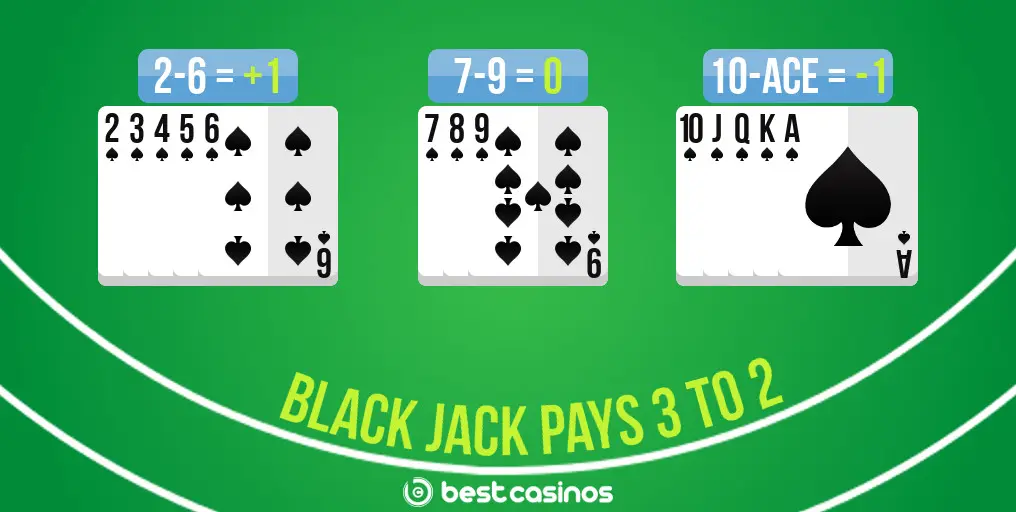 Blackjack betting strategy hi-lo camper par 3 masters betting lines