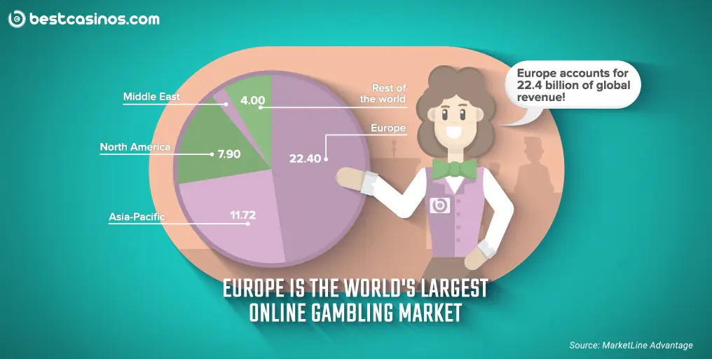 casino Made Simple - Even Your Kids Can Do It