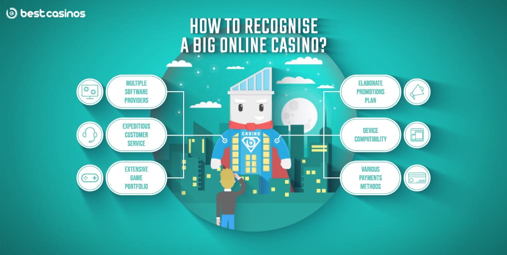 How to Recognise Big Casinos Online